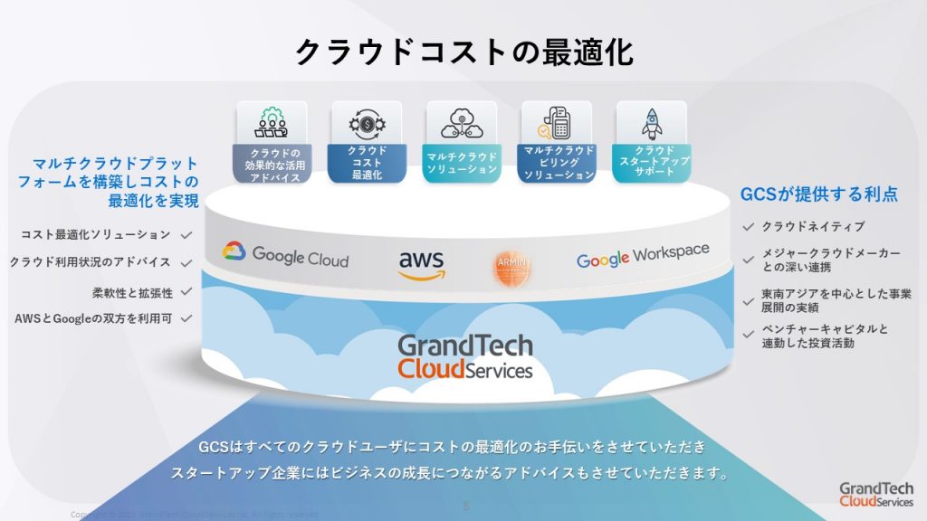 GrandTech Cloud Service Japan