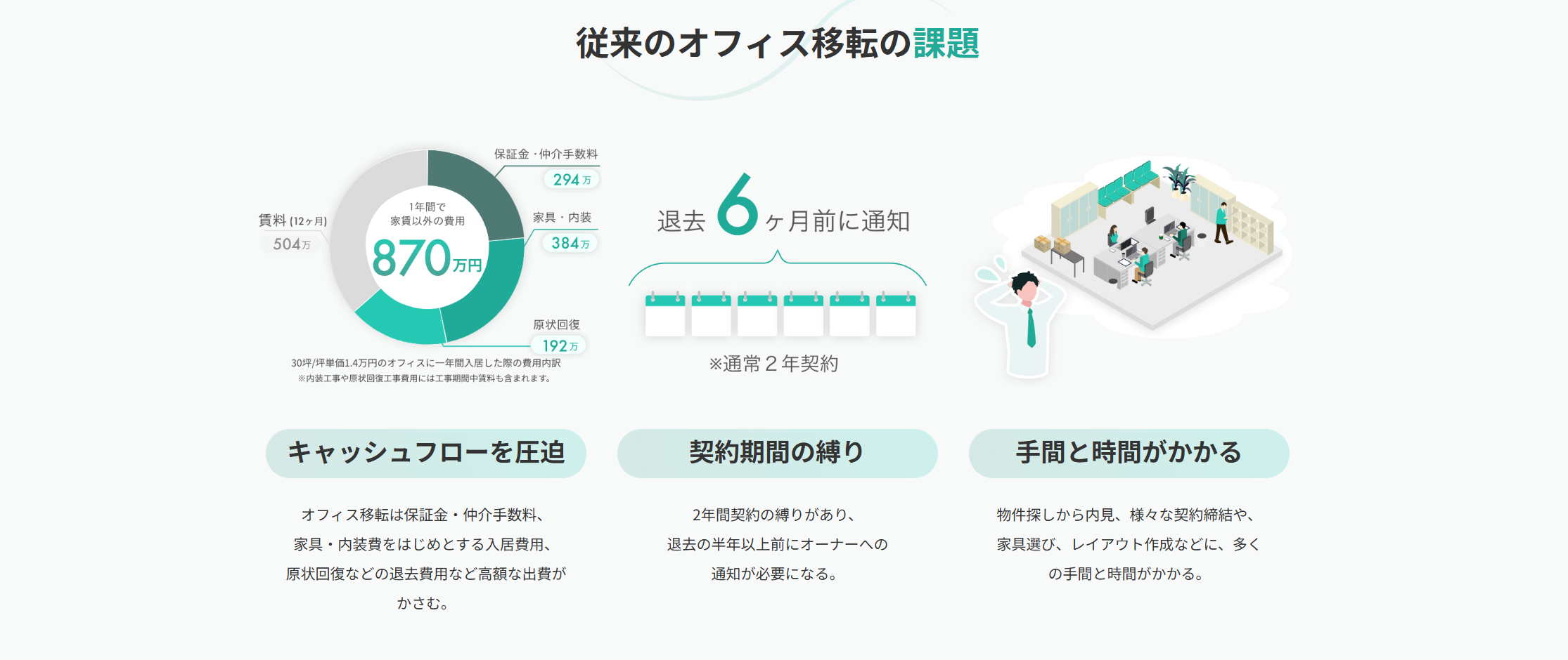 従来のオフィス移転の課題