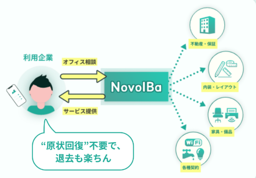 契約・支払いを一本化の図解